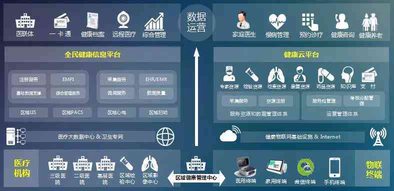 台州ai慢病随访报告查询