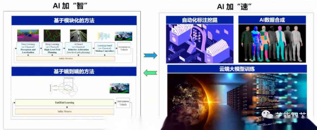AI科技创新：前沿技术、应用案例与未来趋势解析