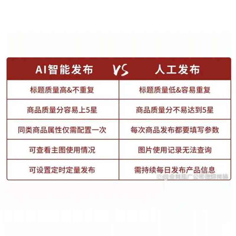 AI创作检测：今日头条如何识别智能写作内容