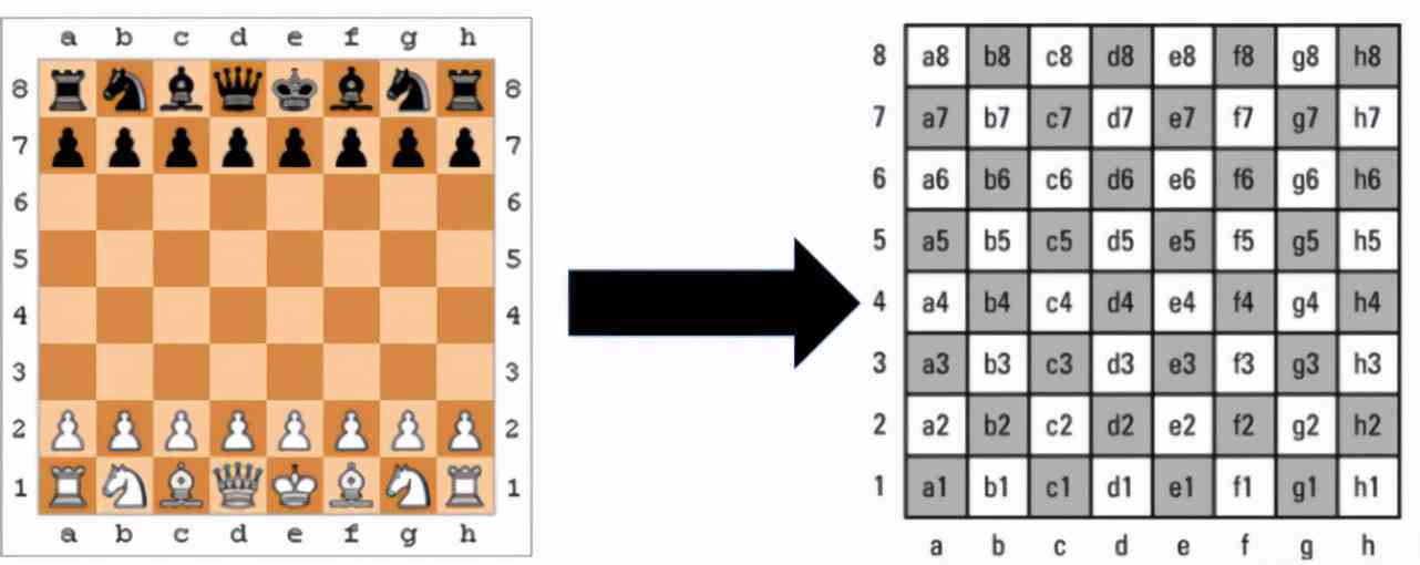 AI象棋棋盘生成与实战应用：全方位解析智能象棋棋盘的制作与使用技巧
