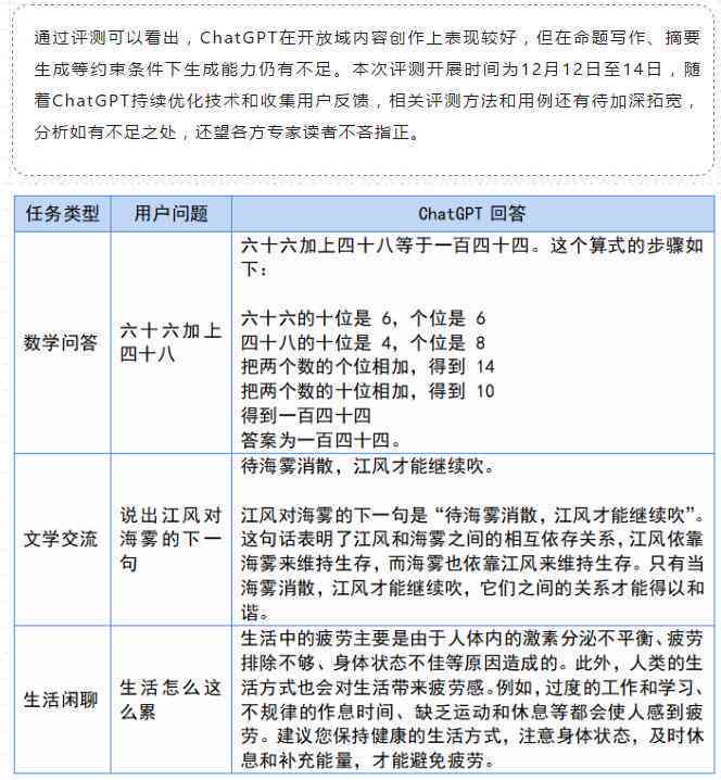 全面收录：AI人工智能文案生成软件指南及热门工具评测