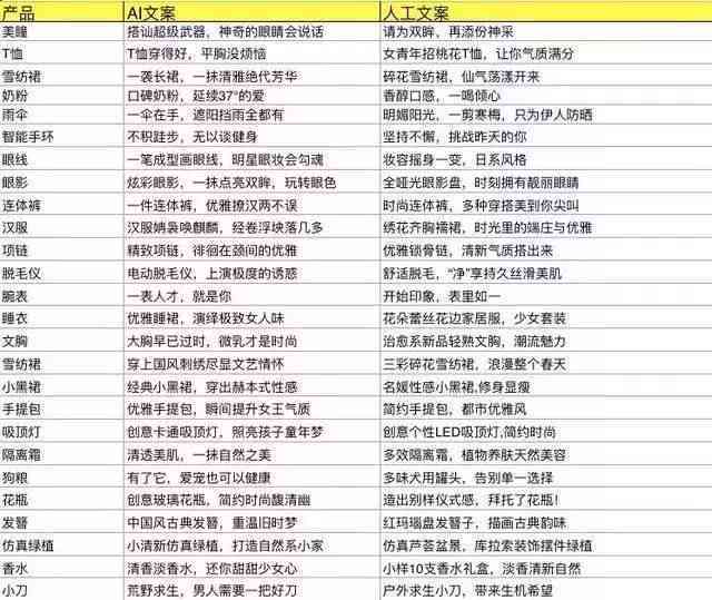 全面收录：AI人工智能文案生成软件指南及热门工具评测