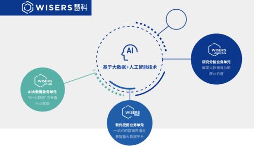 全面解读AI科技团队：核心成员、技术实力与服务案例一览
