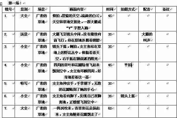 创作完整分镜头脚本指南：涵故事构思、镜头设计、时间布局与后期制作要点