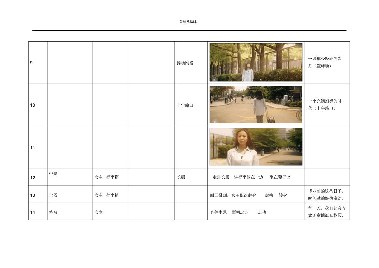 '动画分镜头脚本绘制详表与场景布局'