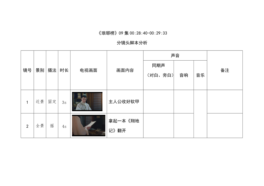'动画分镜头脚本绘制详表与场景布局'