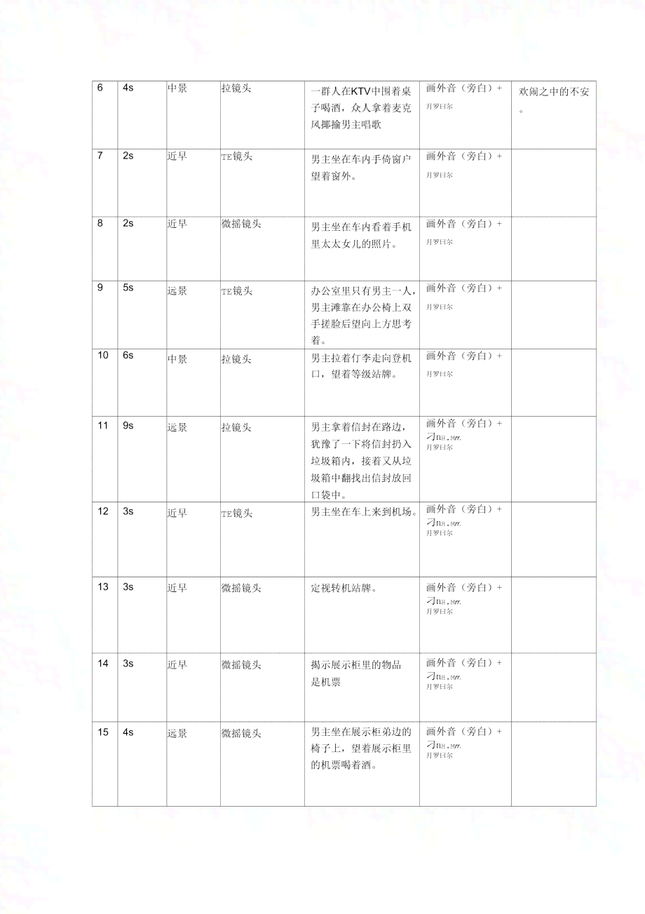 '动画分镜头脚本绘制详表与场景布局'