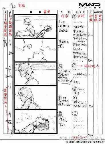 分镜头脚本插画创作指南：涵构思、绘制与实用技巧解析