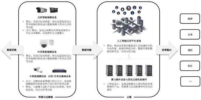 松鼠AI全面解析：如何高效打地基及常见问题解答传