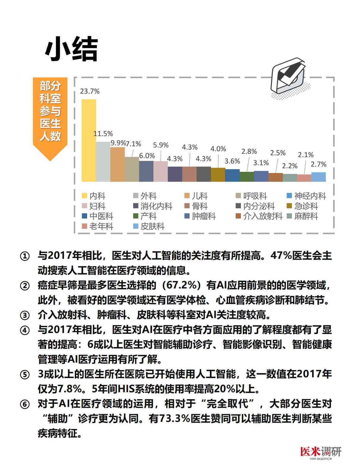 '基于人工智能的常州居民健档案管理现状与优化策略调查报告'
