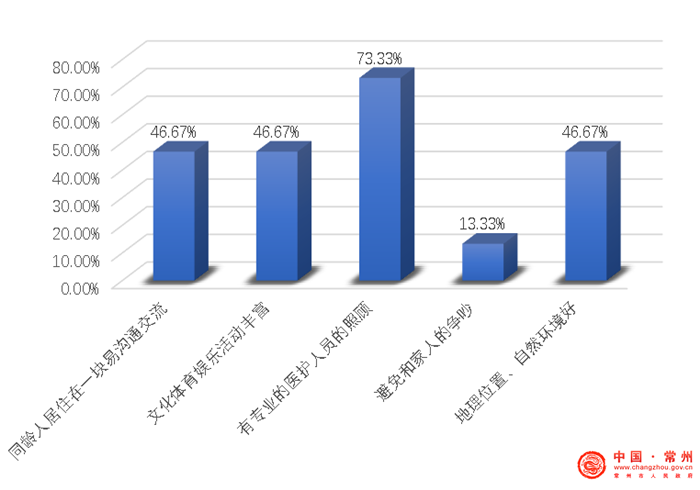 '基于人工智能的常州居民健档案管理现状与优化策略调查报告'