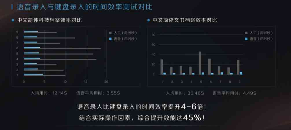'基于人工智能的常州居民健档案管理现状与优化策略调查报告'