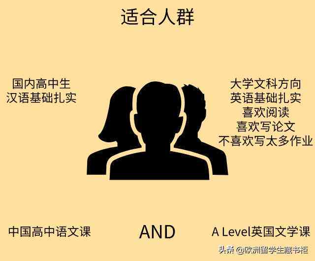 全方位解析：各大写作平台优缺点对比，助你选择写作与发布平台