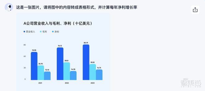 'AI辅助作业与传统手动作业：哪个更高效与准确？'