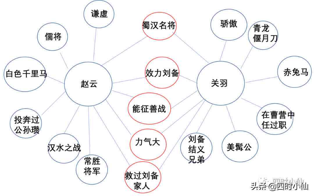 AI辅助作业写作与传统手动写作的优缺点对比分析