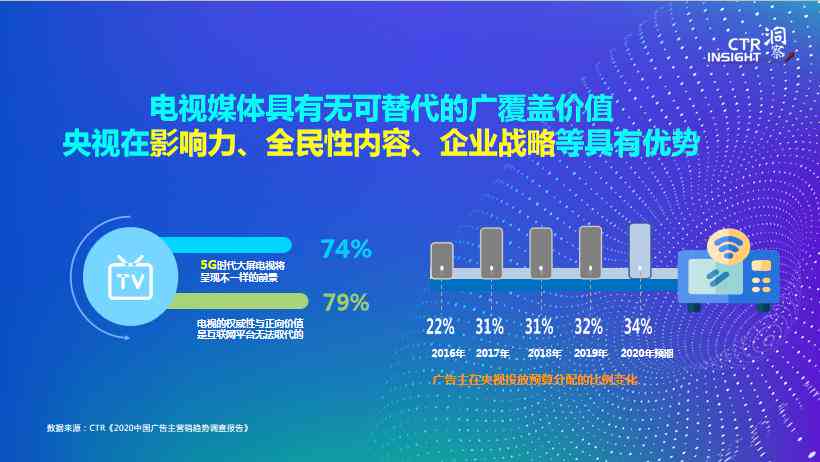 AI疫设计文案
