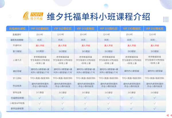 托福写作批改服务费用一览：全面解析各类写作批改价格与价值