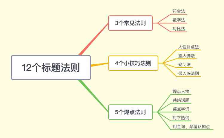AI写作兼职全攻略：揭秘套路、防骗技巧与资源指南