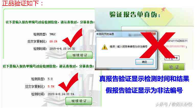 AI的报告：癌报告单解读、查重率分析、泰剧《爱的报告》文案解析