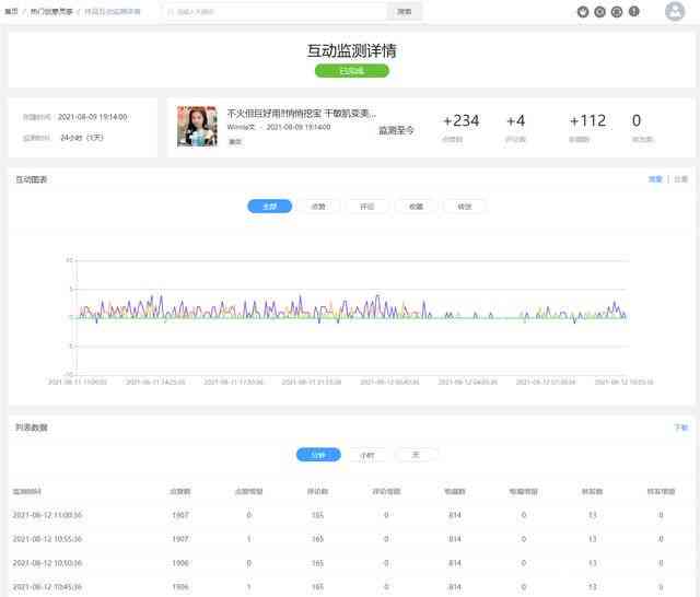 小红书文章限流后如何有效恢复？全面攻略助您重拾流量与影响力