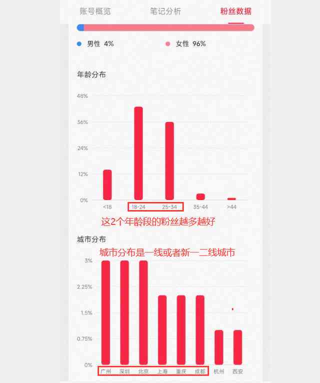 小红书文章限流后如何有效恢复？全面攻略助您重拾流量与影响力