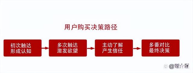 小红书限流期间创作受限，作品发布策略解析