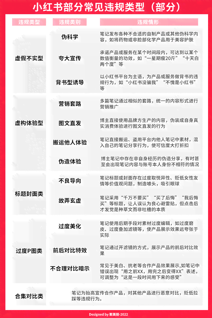 小红书限流期间创作受限，作品发布策略解析