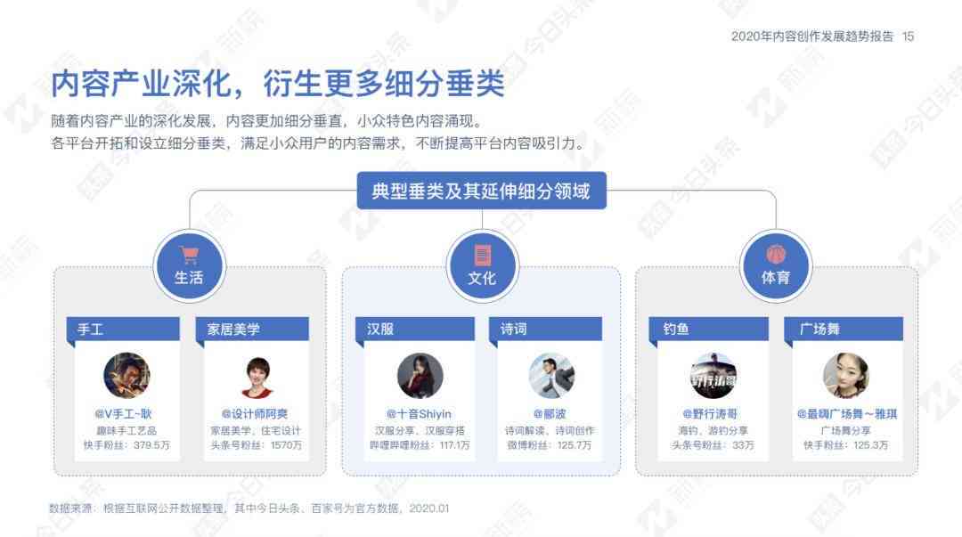 小红书限流期间创作受限，作品发布策略解析