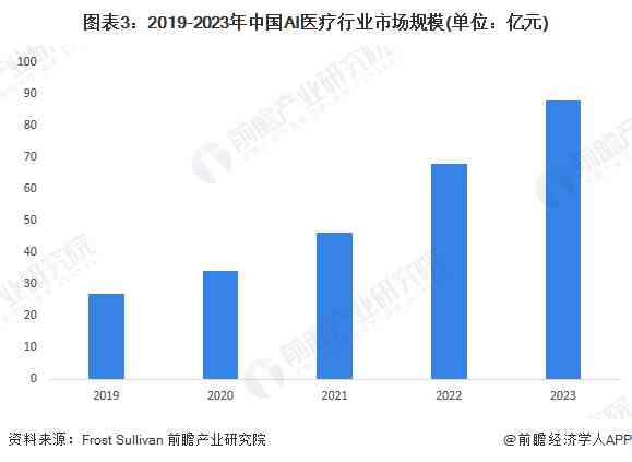 2024年医学影像AI产品市场趋势与商机洞察报告：技术进步与行业应用深度解析