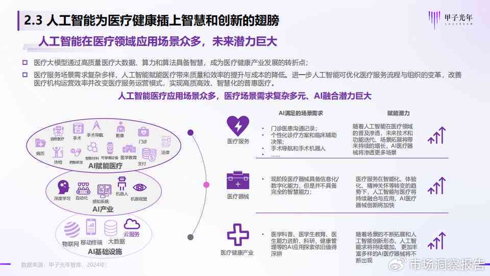 2024年医学影像AI产品市场趋势与商机洞察报告：技术进步与行业应用深度解析