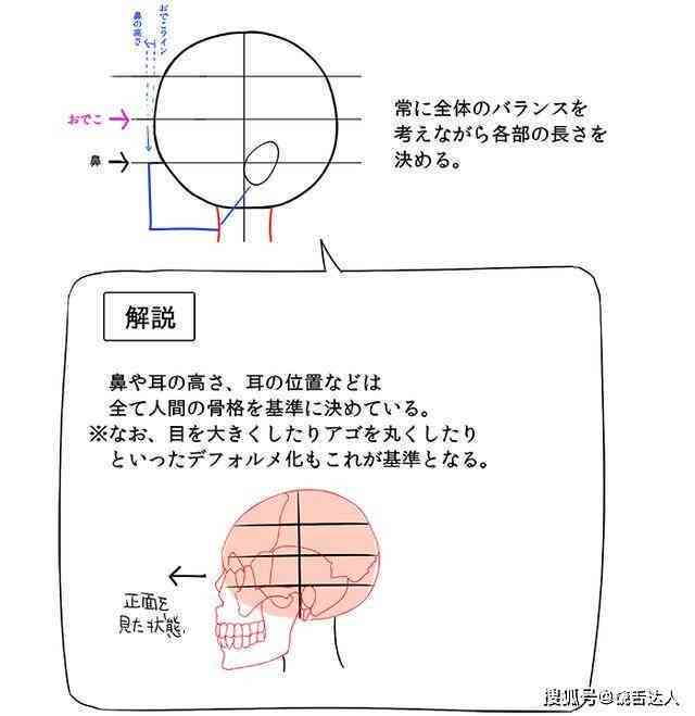 AI绘图技巧：如何为图片添加完美脚线及常见问题解析