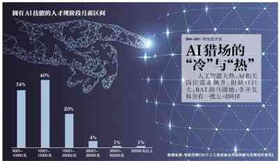 2024年AI绘画风潮：揭秘热门关键词驱动的创意文案秘