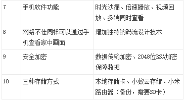 智能AI调研报告生成工具：一键解决市场调研、数据分析与报告撰写全流程
