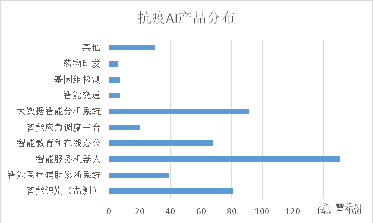 智能AI调研报告生成工具：一键解决市场调研、数据分析与报告撰写全流程