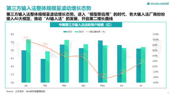 智能AI调研报告生成工具：一键解决市场调研、数据分析与报告撰写全流程