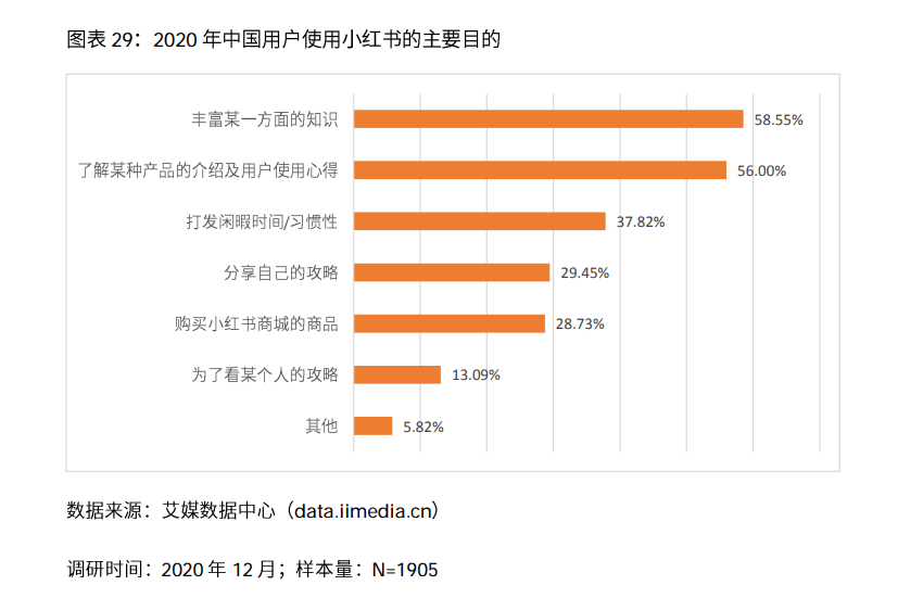 小红书改文章：如何修改内容、限流影响及推荐软件全解析