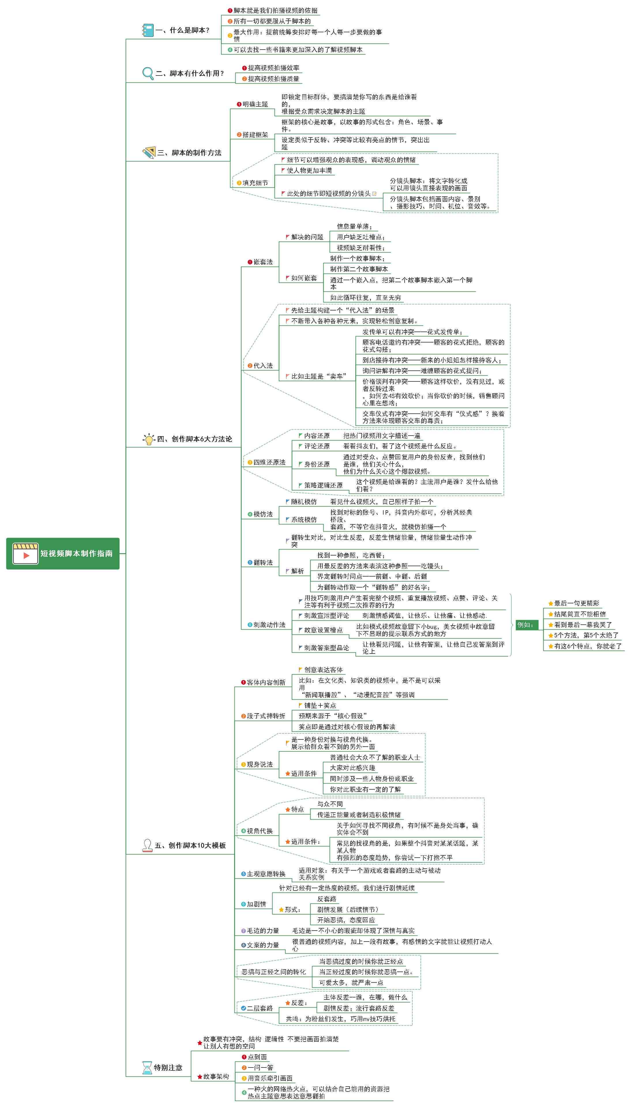 如何撰写书脚本：创作指南与实践步骤