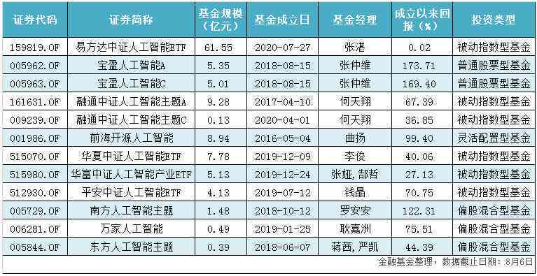 全面盘点：最新AI人工智能脚本软件一览及功能特点解析