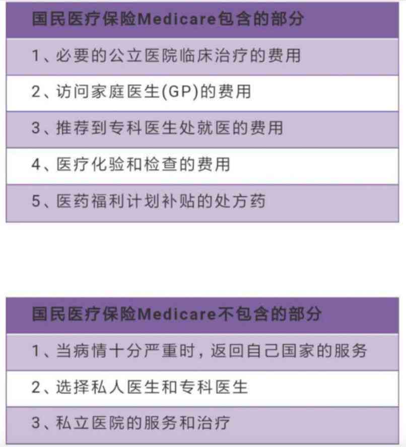 澳洲医生ai检测报告怎么看及在澳洲如何解读医生诊断
