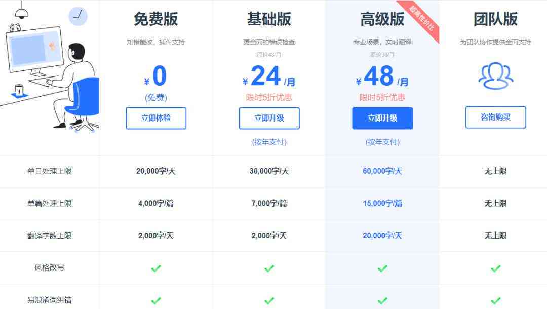 深入评测：秘塔写作猫功能特点、用户反馈及同类软件对比分析