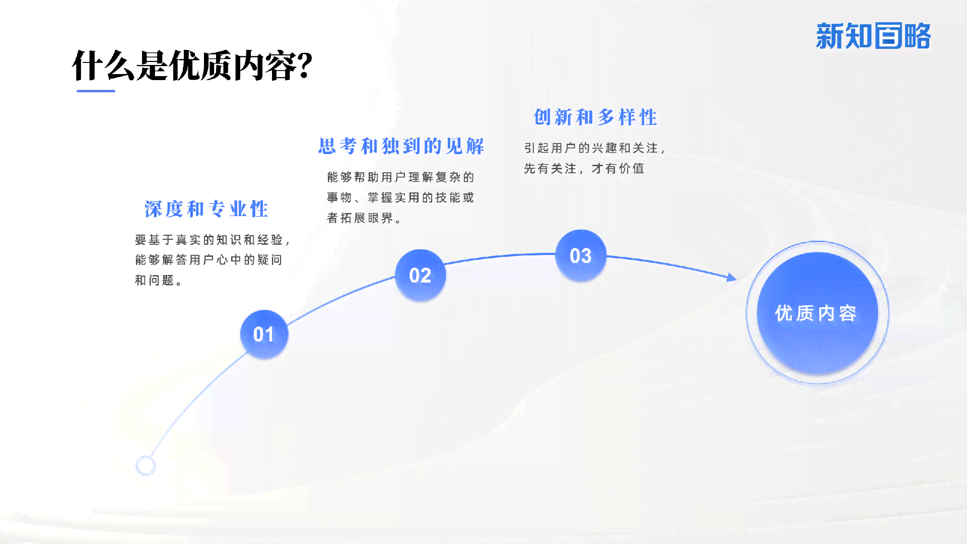 小辉工作室：创意设计与知识库集成百科全书