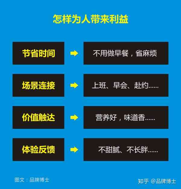 全方位攻略：如何撰写高吸引力餐饮文案及提升影响力
