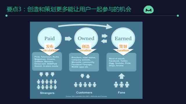 深度剖析：宝马AI赋能下的公关文案创新策略与实践