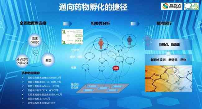 全面解析医学AI智能写作：从病历到科研论文的全方位应用与优势
