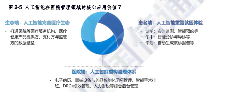 AI智能技术在医疗健领域的多元化应用与未来发展解析