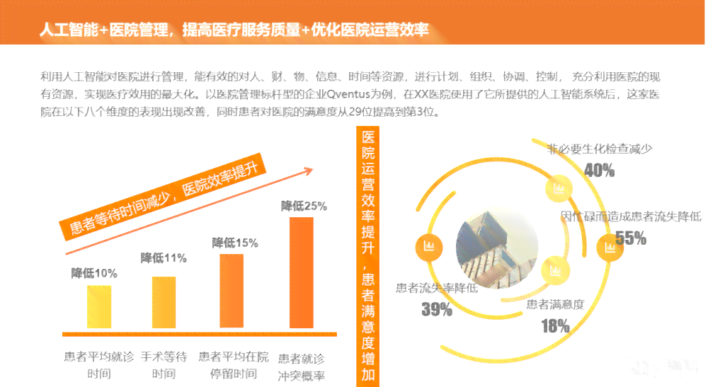 AI智能技术在医疗健领域的多元化应用与未来发展解析