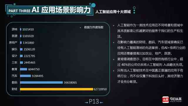 深入解析：AI工程文件在人工智能开发中的应用与意义