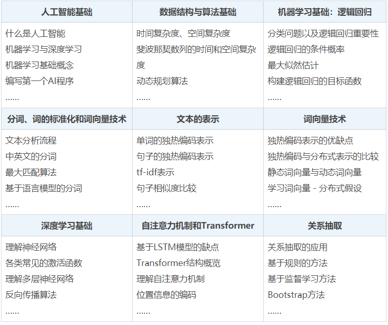 ai工程师介绍：职责、薪资、工作地点及必备课程一览