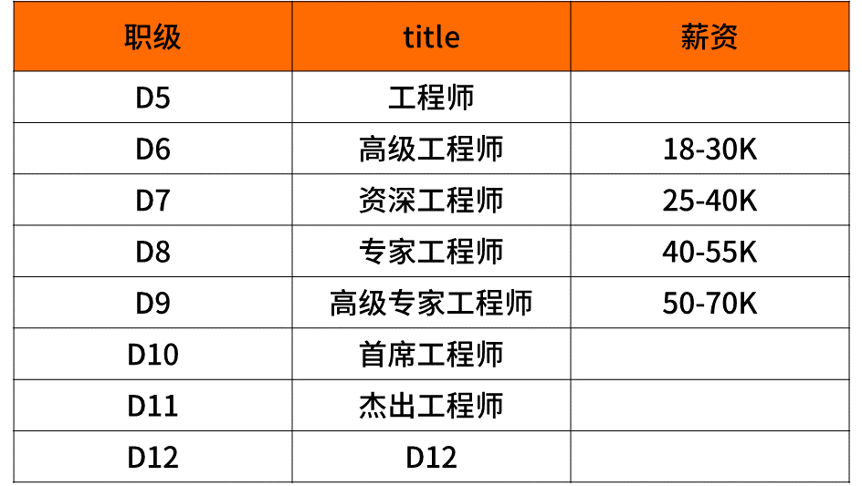 ai工程师介绍：职责、薪资、工作地点及必备课程一览