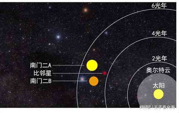 探索宙奥秘：全面收录星球作品及星际探索相关资讯